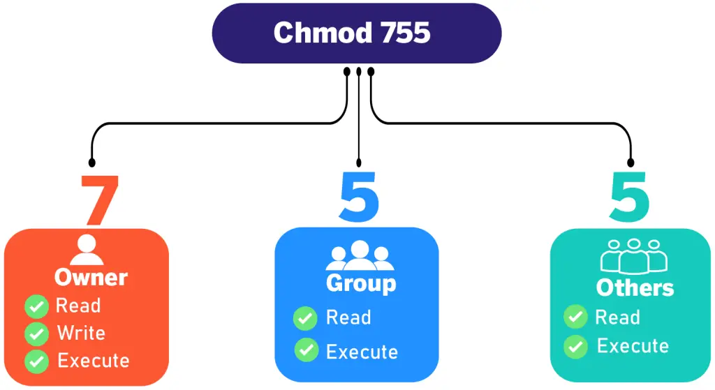 chmod 755 command