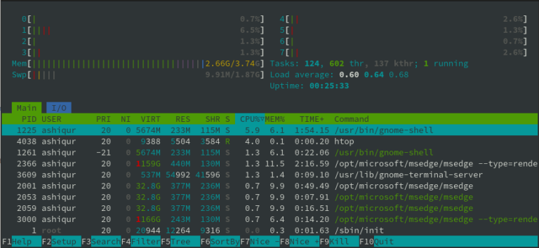 How to Show Process Tree in Linux with Examples - Linovox