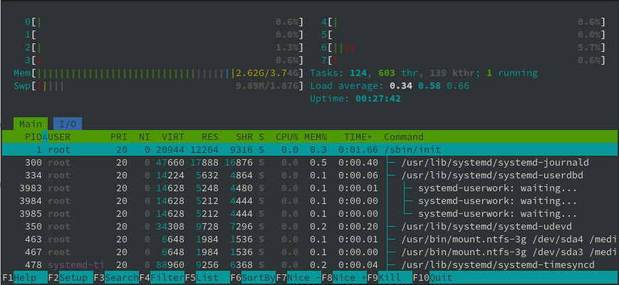 htop3