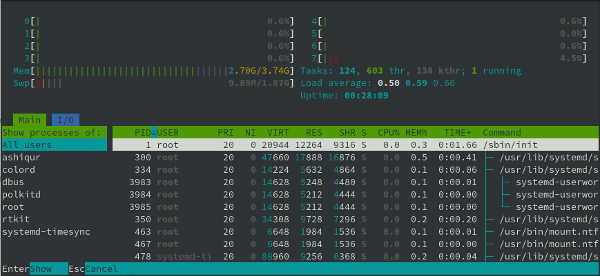 htop4